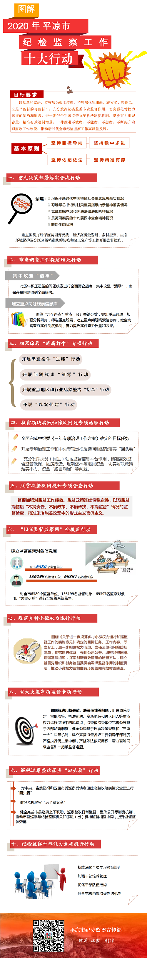 十大行動(dòng)，一圖讀懂.png