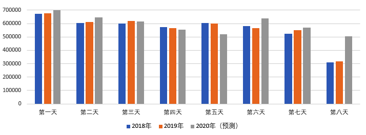 2020年國慶、中秋雙節(jié)甘肅省公路出行指南