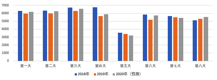 2020年國慶、中秋雙節(jié)甘肅省公路出行指南