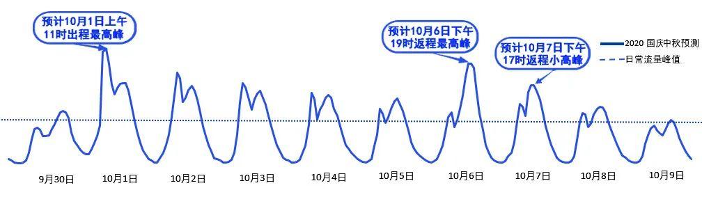 2020年國慶、中秋雙節(jié)甘肅省公路出行指南