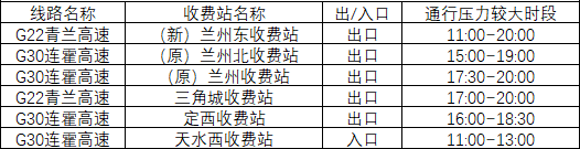 2020年國慶、中秋雙節(jié)甘肅省公路出行指南