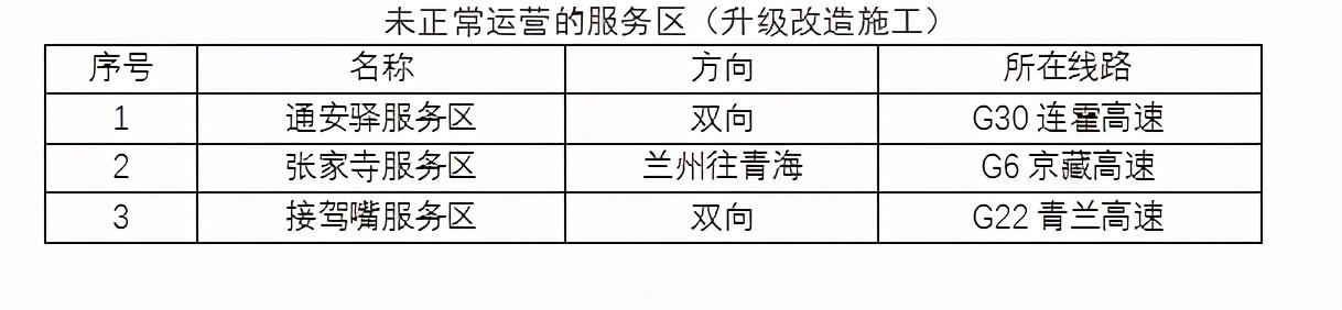 2020年國慶、中秋雙節(jié)甘肅省公路出行指南