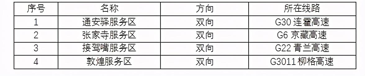 2020年國慶、中秋雙節(jié)甘肅省公路出行指南