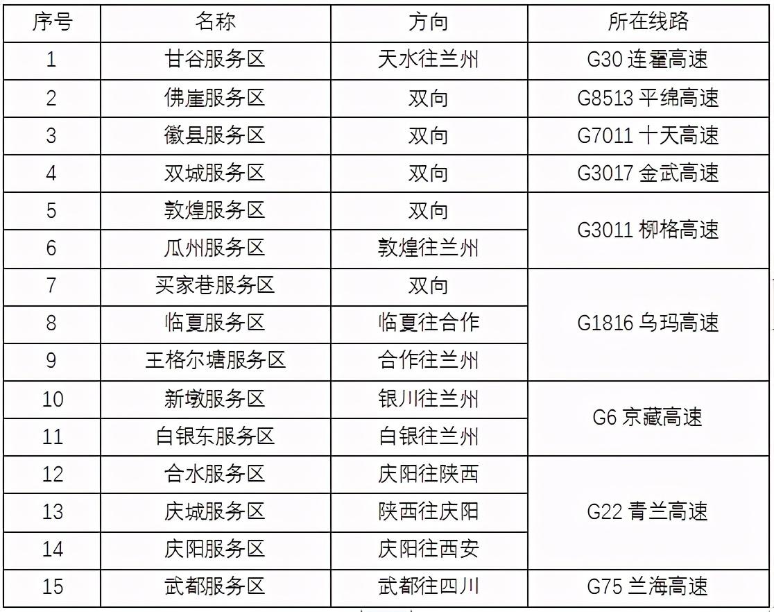 2020年國慶、中秋雙節(jié)甘肅省公路出行指南