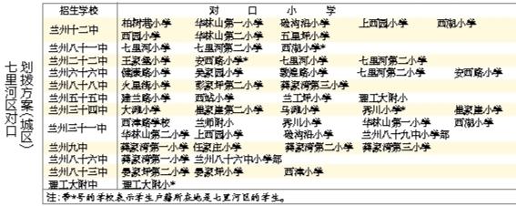 蘭州城市四區(qū)“小升初”對口劃撥方案出爐 快看！你的孩子上哪所初中
