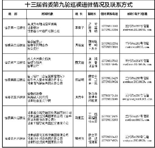 十三屆甘肅省委第九輪巡視完成進(jìn)駐 舉報(bào)電話公布 受理信訪時間11月20日截止