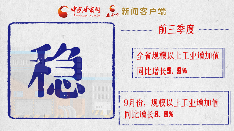 海報(bào)|亮點(diǎn)滿滿！帶你“解讀”甘肅前三季度經(jīng)濟(jì)數(shù)據(jù)