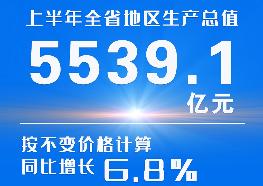  海報(bào)|2023年上半年甘肅省經(jīng)濟(jì)運(yùn)行情況來(lái)了！