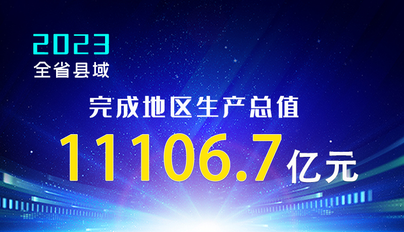 【甘快看】海報|2023年全省縣域完成地區(qū)生產(chǎn)總值11106.7億元！