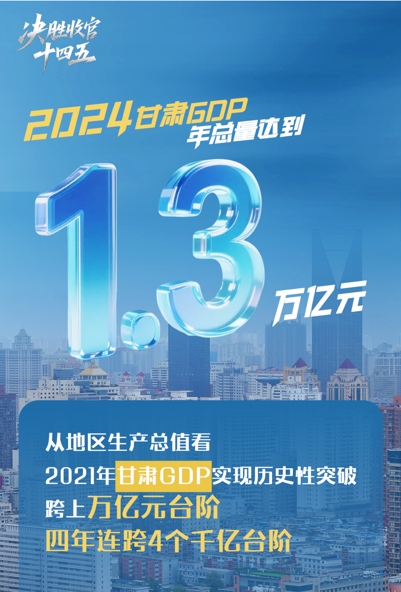【甘快看】海報|奮進的甘肅：一組數(shù)據(jù)，見證五年歷史性跨越